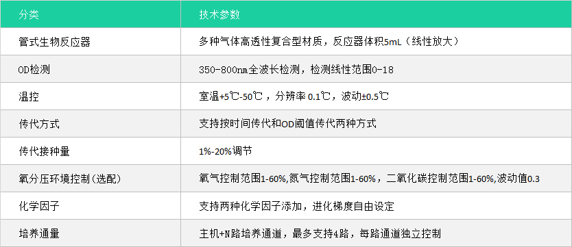 EVOLcell参数