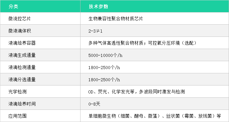 MISS cell参数