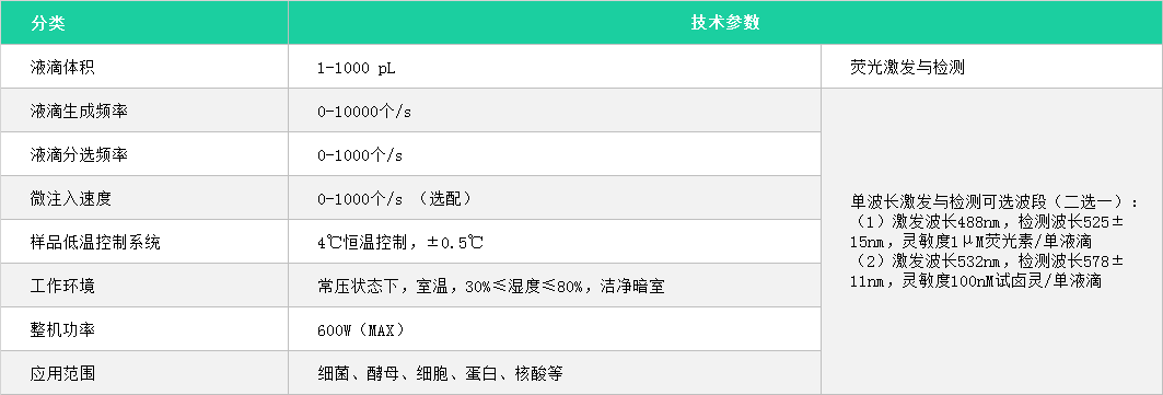 DREM cell参数