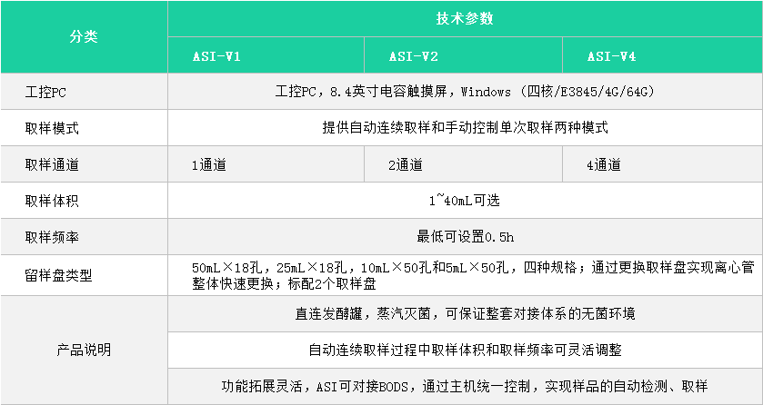 ASI产品参数